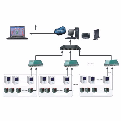 SFNYB-Qtouch智能电力龙8国际官网唯一入口系统